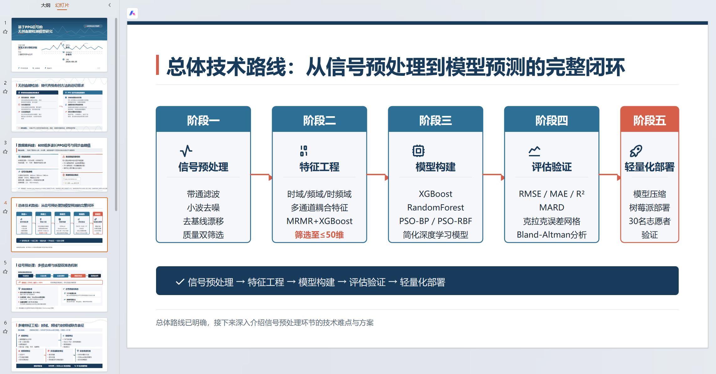 答辩 PPT 效果图 4